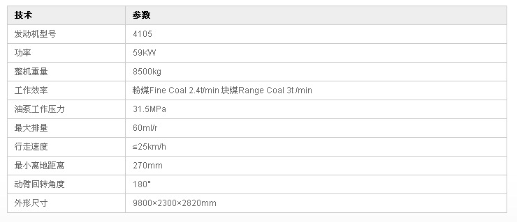 卸煤機扒煤機扒料機技術參數(shù)